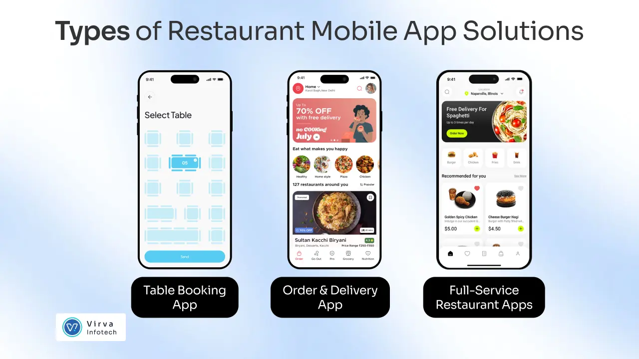Restaurant App Development